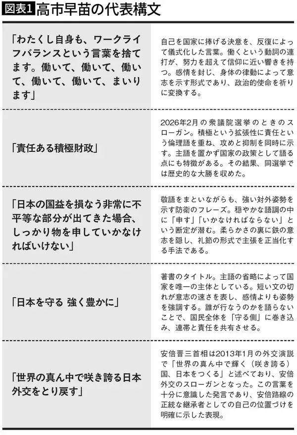 「｢やたら詳しいのに意味がわからない｣石破氏とは真逆…｢ブレない人｣と印象付ける"高市構文"の絶妙さ」の画像