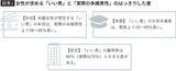 「そりゃ"結婚離れ"が進むわ…大規模データが暴いた｢理想とする男性｣と｢現実の未婚男性｣の絶望的ギャップ」の画像3