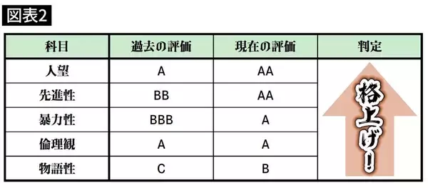 「じつは信長の功績は先にやられていた…戦国史の第一人者が｢最初の天下人｣と名指しする武将の名前」の画像