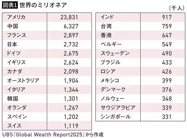「｢中途半端な高学歴｣より｢ブルーカラー｣のほうが稼げる…AI化が進む"残酷な世界"の生存戦略」の画像