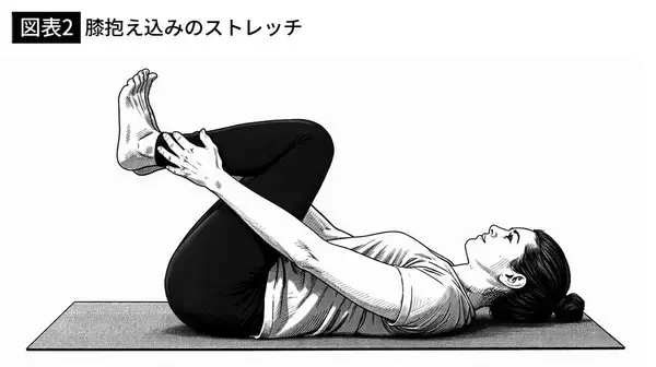 「腰と膝が痛い60代女性が｢75kg→70kg｣に…医師が｢1日10分で良いので続けて｣と勧めた運動とNGにした飲み物」の画像