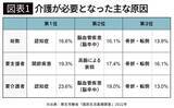 「｢毎日5キロの米袋｣を運ぶおばあちゃんが､わずか2週間で…90歳女性を"ヨボヨボ老人"に変えた家族の誤算」の画像2