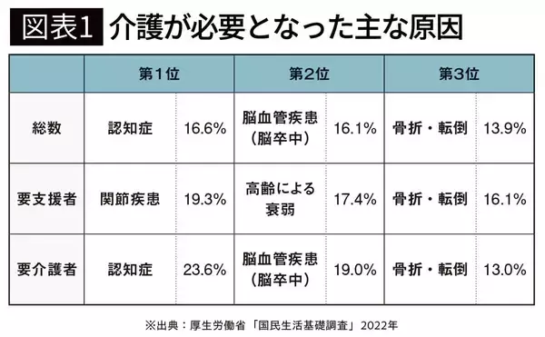 「｢毎日5キロの米袋｣を運ぶおばあちゃんが､わずか2週間で…90歳女性を"ヨボヨボ老人"に変えた家族の誤算」の画像