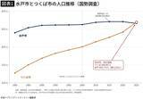「駅前一等地は駐車場､10億円かけた風俗店は再び廃墟に…50年守った県内人口1位から転落した"水戸の異変"」の画像1