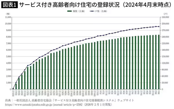 「数千万円の貯蓄があっても住む家がない…70代熟年離婚女性が見た｢高齢者ほど住宅が借りられない｣現実」の画像