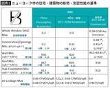 「｢ホルムズ海峡が閉鎖したから｣でも｢冬が寒いから｣でもない…家の電気代が上がり続ける根本原因」の画像3