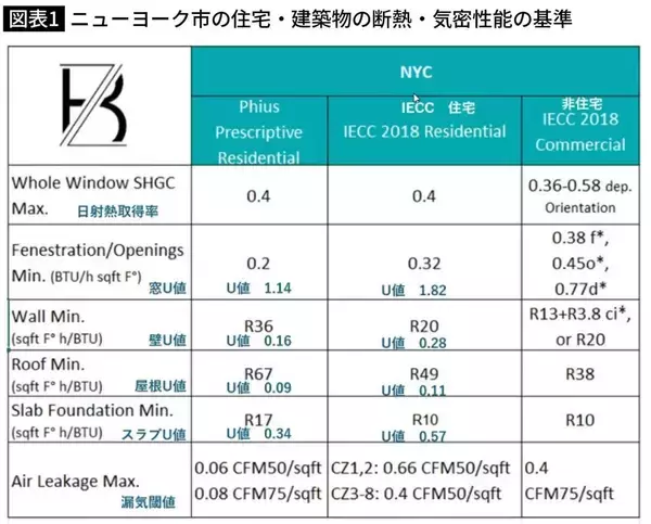 「｢ホルムズ海峡が閉鎖したから｣でも｢冬が寒いから｣でもない…家の電気代が上がり続ける根本原因」の画像