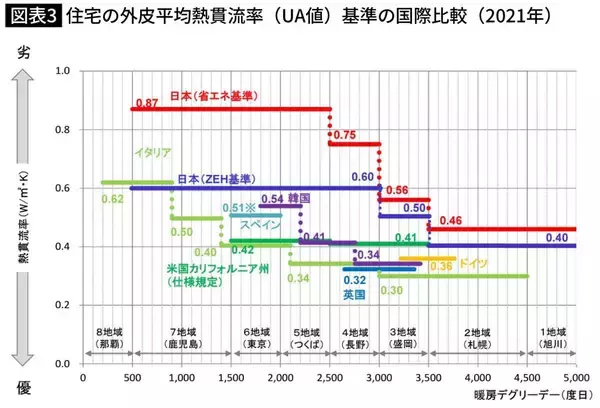 「｢ホルムズ海峡が閉鎖したから｣でも｢冬が寒いから｣でもない…家の電気代が上がり続ける根本原因」の画像