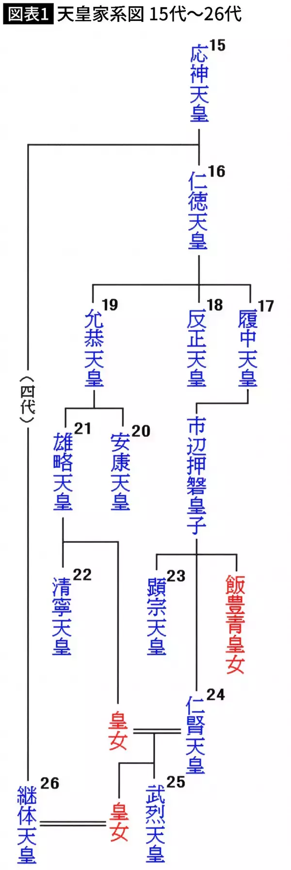 「だから｢愛子天皇｣への道は絶対に阻止すべき…｢国民人気｣で次の天皇を決めた日本人を待つ悪夢のシナリオ」の画像