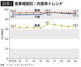 「｢健康のために冷凍食品を食べる人｣が激増中…7年で売り上げが11倍に跳ねた驚異的な"神冷食"の中身」の画像2