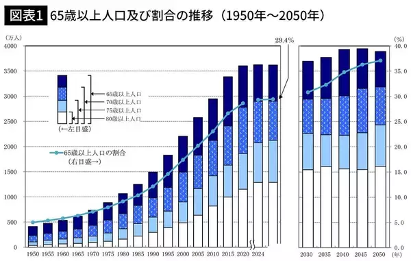 「そりゃ｢キレる高齢者｣が増えるはずだわ…医師･和田秀樹が断言｢本当の老害｣を起こしている真犯人」の画像