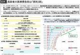 「工夫して出費を抑えていくしかない…物価高の中こっそり始まった｢医療費高騰｣に対抗する節約テクニック7選」の画像2