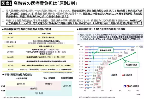 「工夫して出費を抑えていくしかない…物価高の中こっそり始まった｢医療費高騰｣に対抗する節約テクニック7選」の画像