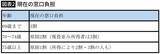 「工夫して出費を抑えていくしかない…物価高の中こっそり始まった｢医療費高騰｣に対抗する節約テクニック7選」の画像3