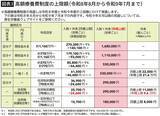 「工夫して出費を抑えていくしかない…物価高の中こっそり始まった｢医療費高騰｣に対抗する節約テクニック7選」の画像4
