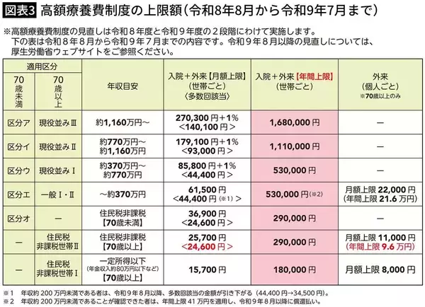 「工夫して出費を抑えていくしかない…物価高の中こっそり始まった｢医療費高騰｣に対抗する節約テクニック7選」の画像