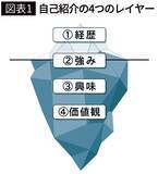 「｢名前と肩書しか言わない人｣は損をしている…一流の人だけが語っている｢自己紹介の4番目の項目｣」の画像3