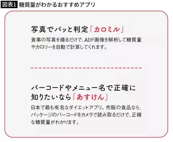 「最悪の場合､意識障害で倒れる…医師｢水代わりのつもりが血糖値を強烈に上昇させる危険な飲み物の名前｣【2026年7月BEST】」の画像