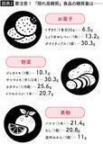 「最悪の場合､意識障害で倒れる…医師｢水代わりのつもりが血糖値を強烈に上昇させる危険な飲み物の名前｣【2026年7月BEST】」の画像3