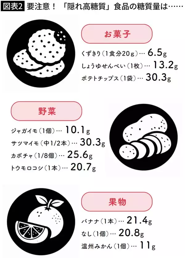 「最悪の場合､意識障害で倒れる…医師｢水代わりのつもりが血糖値を強烈に上昇させる危険な飲み物の名前｣【2026年7月BEST】」の画像