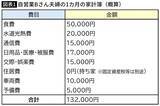 「｢賃貸か持ち家か｣の結論は出ている…FPが"年金だけで暮らせる夫婦"の家計を調べて気づいた共通点」の画像2