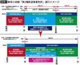 「不便なのに3兆円もコスト増の｢小浜ルート｣を選ぶ謎…政府がゴリ押しする北陸新幹線延伸案への強烈な違和感」の画像3