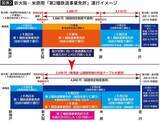 「不便なのに3兆円もコスト増の｢小浜ルート｣を選ぶ謎…政府がゴリ押しする北陸新幹線延伸案への強烈な違和感」の画像4