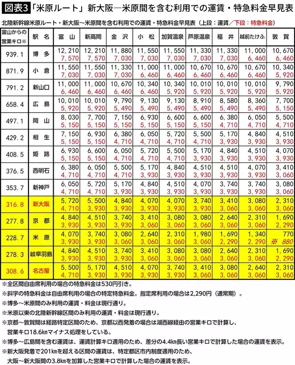 「不便なのに3兆円もコスト増の｢小浜ルート｣を選ぶ謎…政府がゴリ押しする北陸新幹線延伸案への強烈な違和感」の画像