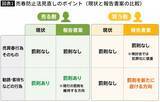 「フランスで"買う側"を罰したらセックスワーカーの42%に｢暴力増加｣…日本の処罰検討への強烈な違和感」の画像2