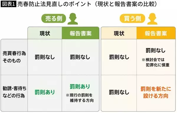 「フランスで"買う側"を罰したらセックスワーカーの42%に｢暴力増加｣…日本の処罰検討への強烈な違和感」の画像