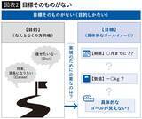 「｢貧乏になりたくない｣では一生稼げない…年収700万円を突破できる人とできない人の"決定的違い"」の画像3