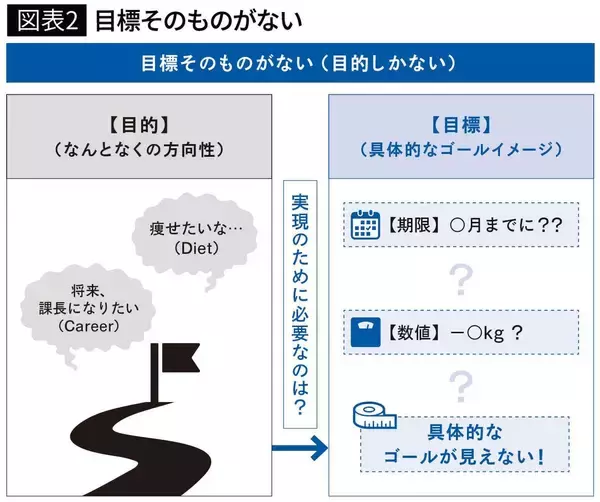 「｢貧乏になりたくない｣では一生稼げない…年収700万円を突破できる人とできない人の"決定的違い"」の画像