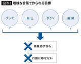 「｢貧乏になりたくない｣では一生稼げない…年収700万円を突破できる人とできない人の"決定的違い"」の画像4