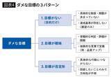「｢貧乏になりたくない｣では一生稼げない…年収700万円を突破できる人とできない人の"決定的違い"」の画像5