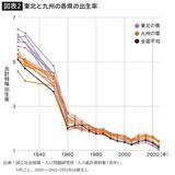 「｢九州が男尊女卑だから｣ではない…｢若い女性が消える東北｣と｢残る九州｣で出生率格差が拡大した真相」の画像2
