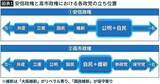 「｢外国人問題を解決してくれるから｣だけではない…高市政権が支持率70%超えの｢最強政権｣になったワケ」の画像4