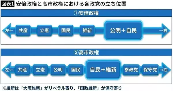 「｢外国人問題を解決してくれるから｣だけではない…高市政権が支持率70%超えの｢最強政権｣になったワケ」の画像