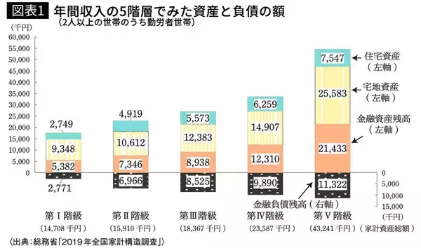 「｢賃貸か持ち家か｣の答えはもう出ている…元国税専門官が見た｢お金持ち｣がドンドンお金持ちになっていく構造【2026年1月BEST】」の画像