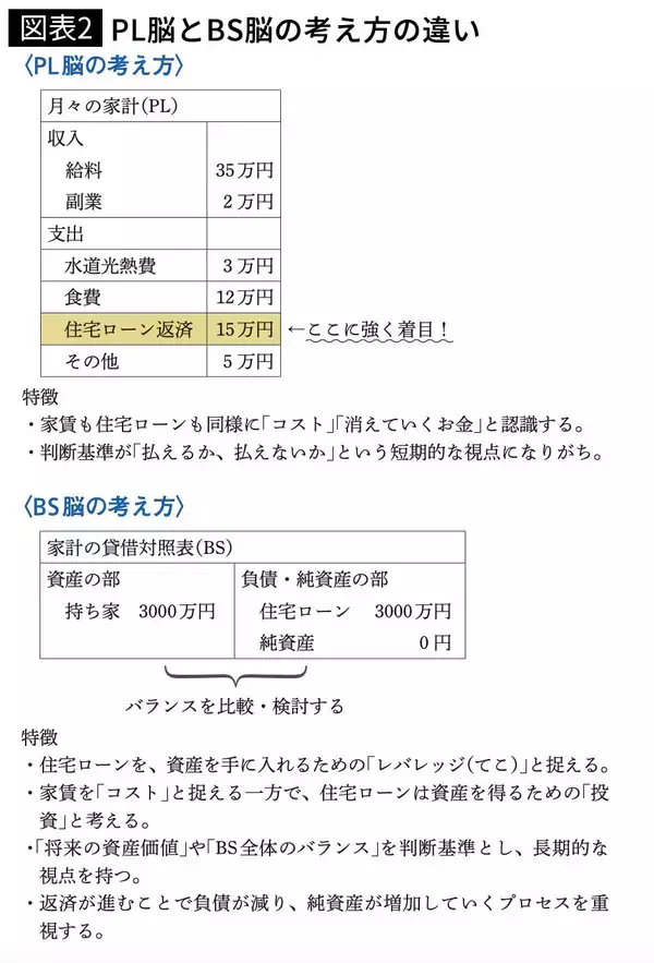 「｢賃貸か持ち家か｣の答えはもう出ている…元国税専門官が見た｢お金持ち｣がドンドンお金持ちになっていく構造【2026年1月BEST】」の画像