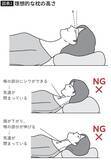 「｢いびき｣を放置すると最悪の場合､死に至る…耳鼻科医が｢今夜､確認して｣と呼びかける"理想的な枕の高さ"」の画像3