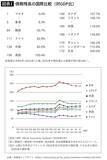 「｢日本円の紙くず化｣へのカウントダウンが始まった…高市首相が狙う｢借金1342兆円を帳消しにする｣禁断の処方箋」の画像3
