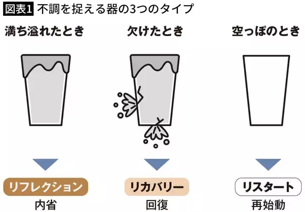 「｢能力はあるが器が小さい人｣VS｢能力はないが器が大きい人｣会社を腐らせる最も危ないリーダーはどっちか【2026年6月BEST】」の画像