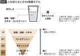 「｢能力はあるが器が小さい人｣VS｢能力はないが器が大きい人｣会社を腐らせる最も危ないリーダーはどっちか【2026年6月BEST】」の画像4