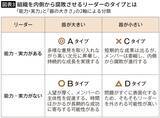 「｢能力はあるが器が小さい人｣VS｢能力はないが器が大きい人｣会社を腐らせる最も危ないリーダーはどっちか【2026年6月BEST】」の画像5