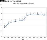 「高齢者の7割近くが通院しスマホ利用は世界一…｢病院とスマホ｣にお金と時間を"溶かす"日本が行き着く先」の画像1