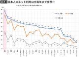 「高齢者の7割近くが通院しスマホ利用は世界一…｢病院とスマホ｣にお金と時間を"溶かす"日本が行き着く先」の画像3