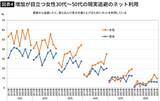 「高齢者の7割近くが通院しスマホ利用は世界一…｢病院とスマホ｣にお金と時間を"溶かす"日本が行き着く先」の画像4