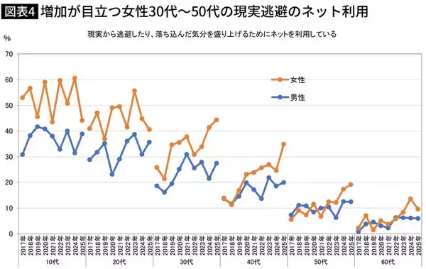 「高齢者の7割近くが通院しスマホ利用は世界一…｢病院とスマホ｣にお金と時間を"溶かす"日本が行き着く先」の画像
