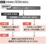 「信長のフルネームは実は｢12文字｣もあった…日本史の教科書には載っていない｢戦国武将の名前｣の歴史」の画像2