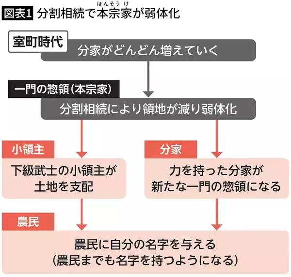 「信長のフルネームは実は｢12文字｣もあった…日本史の教科書には載っていない｢戦国武将の名前｣の歴史」の画像